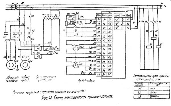 Схема електрична фрезерного верстата 6Б75ВФ1